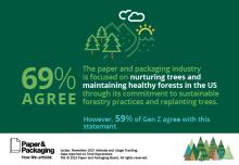 the demand for forest products lead to healthy forests 
