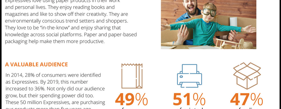 audience profile