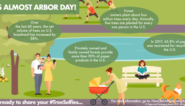 Arbor Day infographic