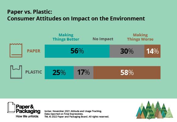 Paper vs. Plastic 