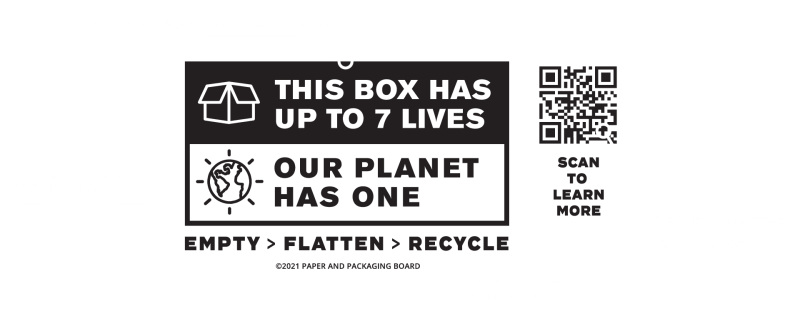 Box to Nature graphic explained