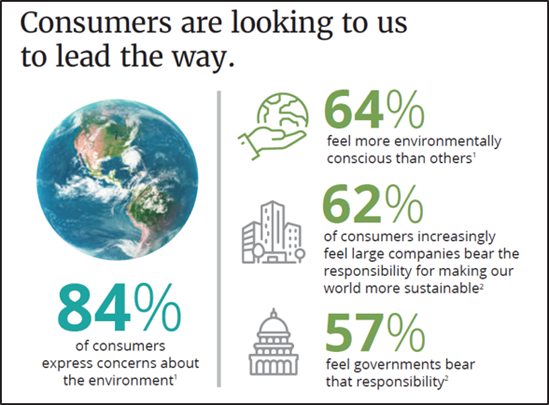 Consumers are looking to us to lead the way
